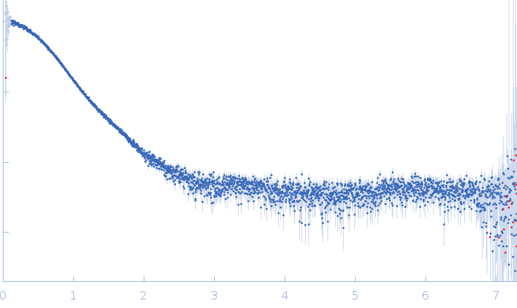 Immunoglobulin light chain H7 small angle scattering data