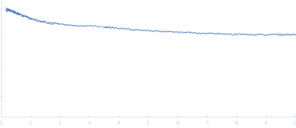 HTT3 experimental SAS data