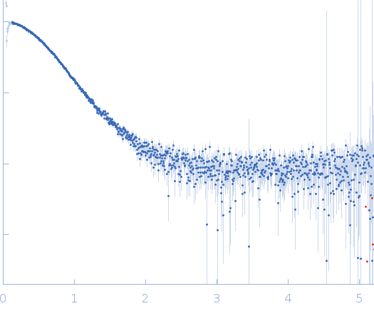 Immunoglobulin light chain H18 small angle scattering data