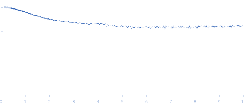 NT17 experimental SAS data