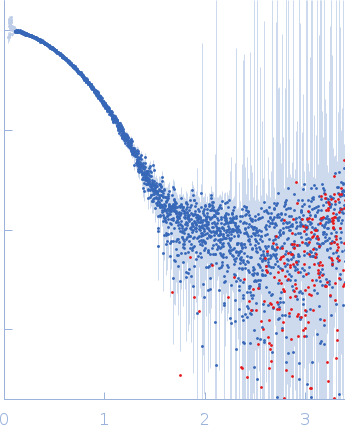 Cereblon-midi small angle scattering data