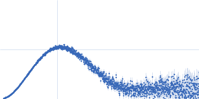 Cereblon-midi Kratky plot