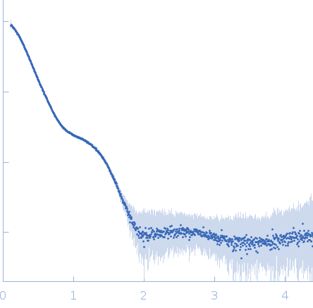 Cathepsin G Neutrophil elastase Eap34 small angle scattering data