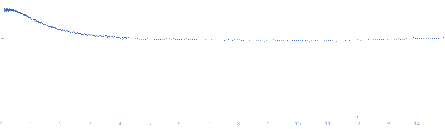 HTT0 experimental SAS data