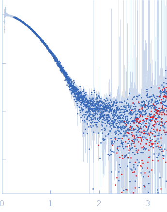 Cereblon-midi experimental SAS data