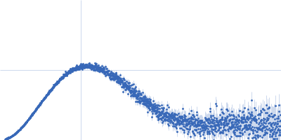 Cereblon-midi Kratky plot