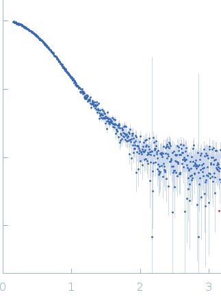 Immunoglobulin light chain M10 small angle scattering data