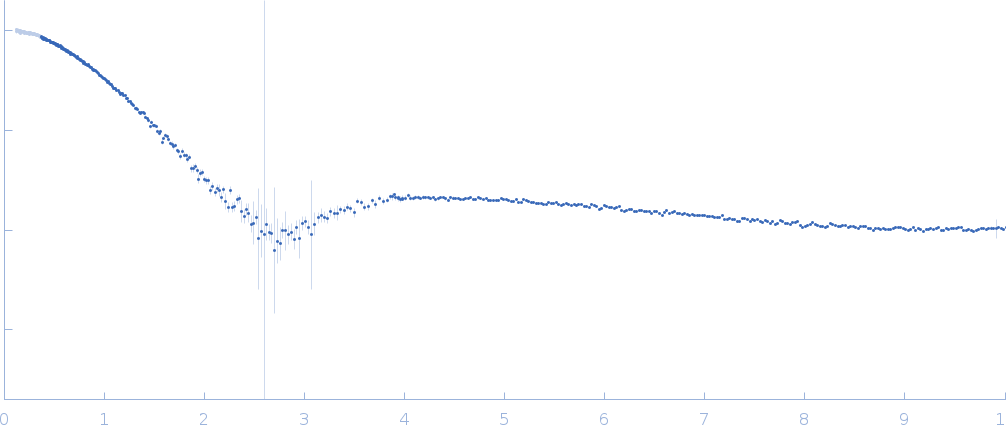 HTT1 experimental SAS data