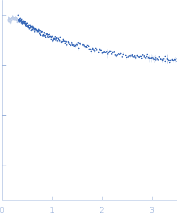 Isoform Short of Small EDRK-rich factor 1NT17 experimental SAS data