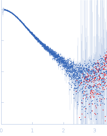 Vacuolar protein sorting-associated protein 26C experimental SAS data