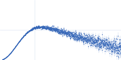 Vacuolar protein sorting-associated protein 26C Kratky plot