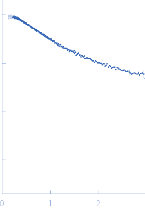 Isoform Short of Small EDRK-rich factor 1HTT3 experimental SAS data