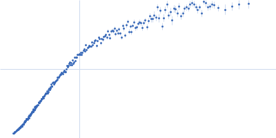 Isoform Short of Small EDRK-rich factor 1 HTT3 Kratky plot