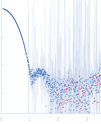 Xylose isomerase experimental SAS data