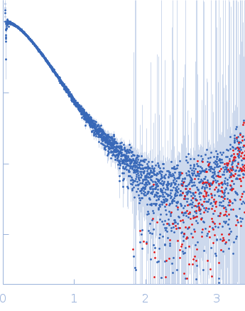 Fas-activated serine/threonine kinase (amino acids 76-549) experimental SAS data