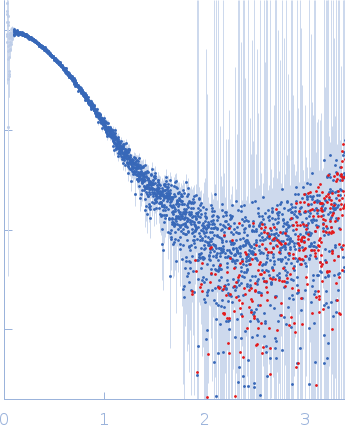 Fas-activated serine/threonine kinase (amino acids 169-549) experimental SAS data