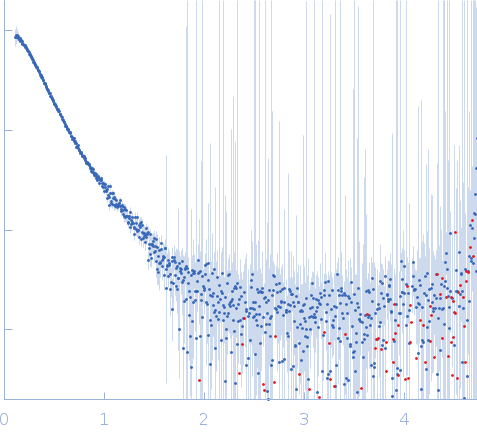 Alpha-amylase 3, chloroplastic experimental SAS data