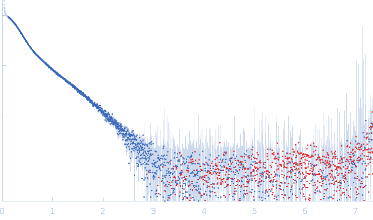 full stem-loop 5 of SARS-CoV-2 5'genomic end small angle scattering data