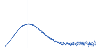 Inactive beta-amylase 9 Kratky plot