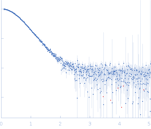 L-AMOP-IFEE experimental SAS data