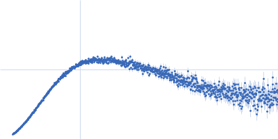 sub-element stem-loop 5a from SARS-CoV-2 5'genomic end Kratky plot