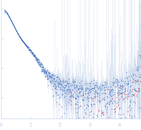 Inactive beta-amylase 9Alpha-amylase 3, chloroplastic experimental SAS data