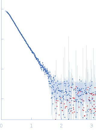 Procollagen galactosyltransferase 1 experimental SAS data