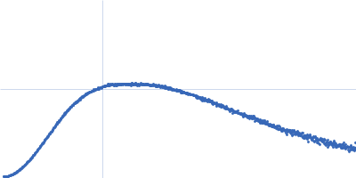 SARS-CoV2 RNA pseudoknot Kratky plot