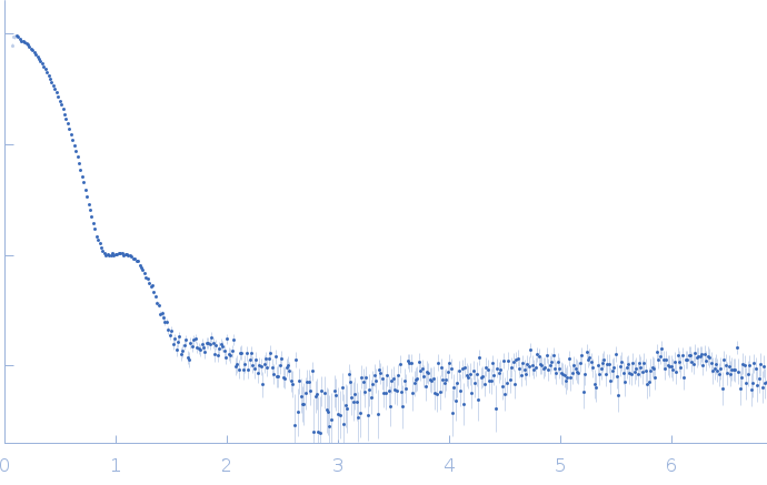 DNA repair protein RAD52 homolog small angle scattering data