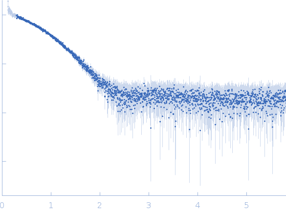 Group 1 truncated hemoglobin (C51S, C71S, K111I) experimental SAS data