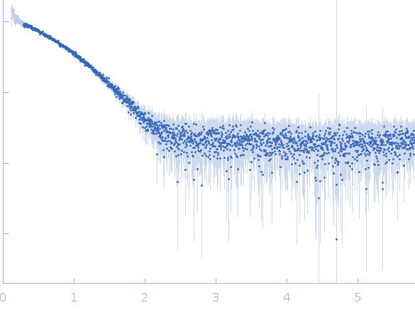 Group 1 truncated hemoglobin (C51S, C71S, K111I) experimental SAS data