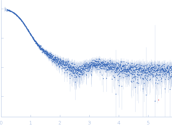 Group 1 truncated hemoglobin (Y34F, C51S, C71S) experimental SAS data