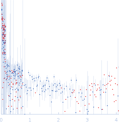 GlcNAc-binding protein A experimental SAS data