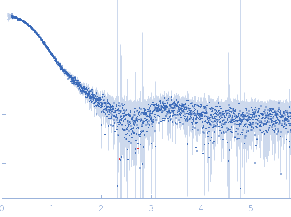 Group 1 truncated hemoglobin (Y34F, C51S, C71S) experimental SAS data