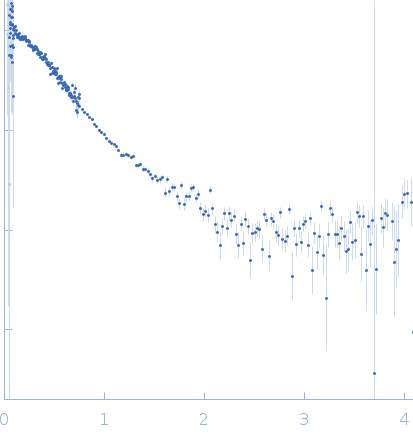 GlcNAc-binding protein A (perdeuterated) experimental SAS data