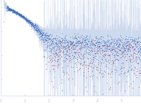 Group 1 truncated hemoglobin (Y34F, C51S, C71S) experimental SAS data