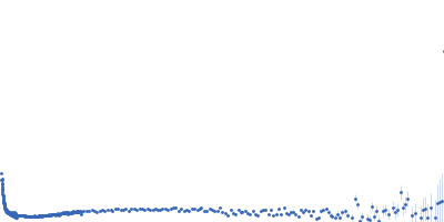 β-chitin nanofibers from squid pens GlcNAc-binding protein A (perdeuterated) Kratky plot