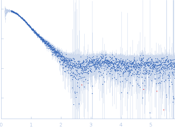 Group 1 truncated hemoglobin (Y34F, C51S, C71S) experimental SAS data