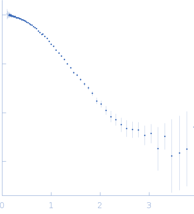 Ovalbumin experimental SAS data