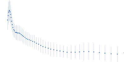 β-chitin nanofibers from squid pens GlcNAc-binding protein A (perdeuterated) Kratky plot