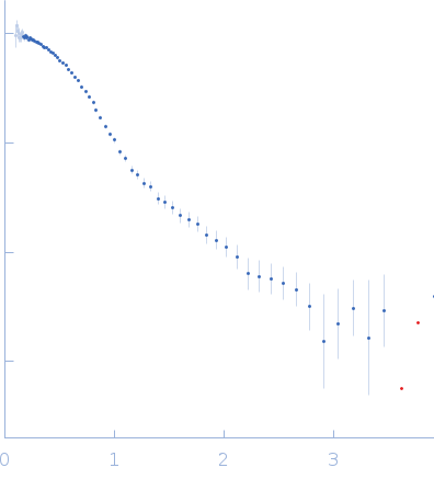 Albumin (natural variant A214T) experimental SAS data