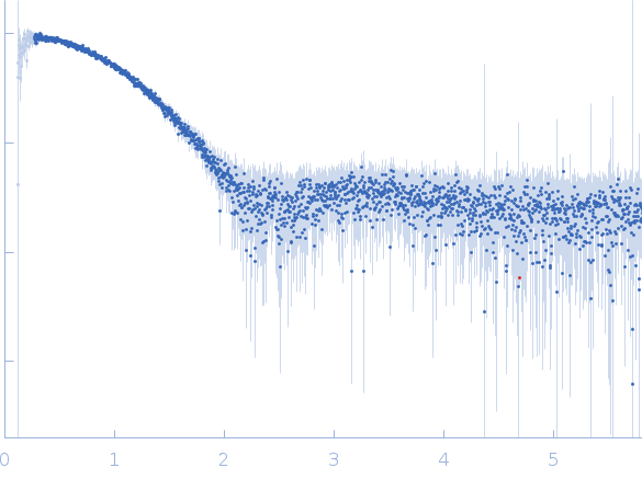 Group 1 truncated hemoglobin (C51S, C71S, Y108A) experimental SAS data