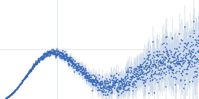 Group 1 truncated hemoglobin (C51S, C71S, Y108A) Kratky plot