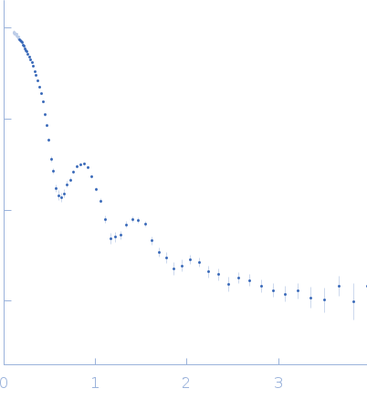 Ferritin light chain experimental SAS data