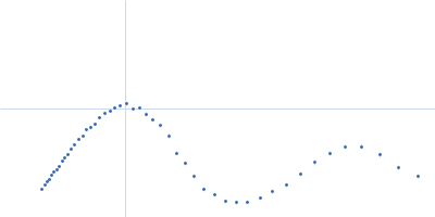 Ferritin light chain Kratky plot