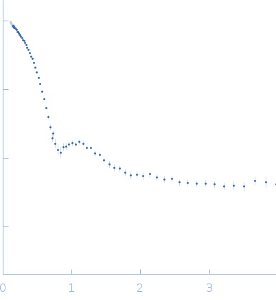 Circadian clock oscillator protein KaiBCircadian clock oscillator protein KaiC experimental SAS data