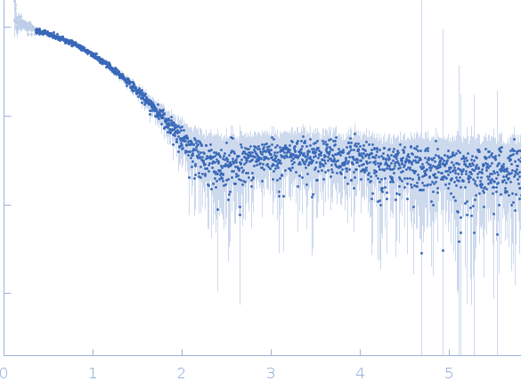 Group 1 truncated hemoglobin (C51S, C71S, Y108A) experimental SAS data