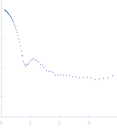 Circadian clock oscillator protein KaiBCircadian clock oscillator protein KaiC experimental SAS data