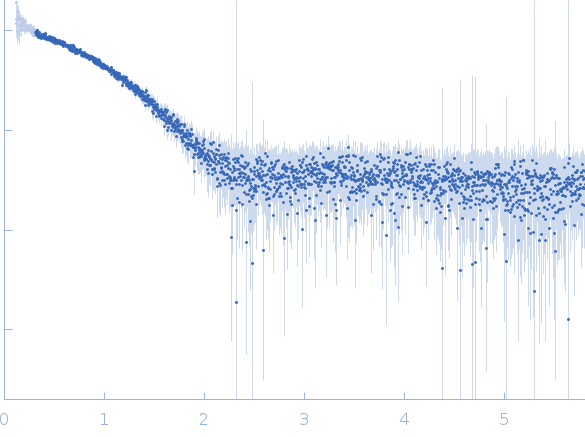 Group 1 truncated hemoglobin (C51S, C71S, Y108A) experimental SAS data