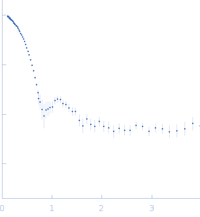 Circadian clock oscillator protein KaiC experimental SAS data